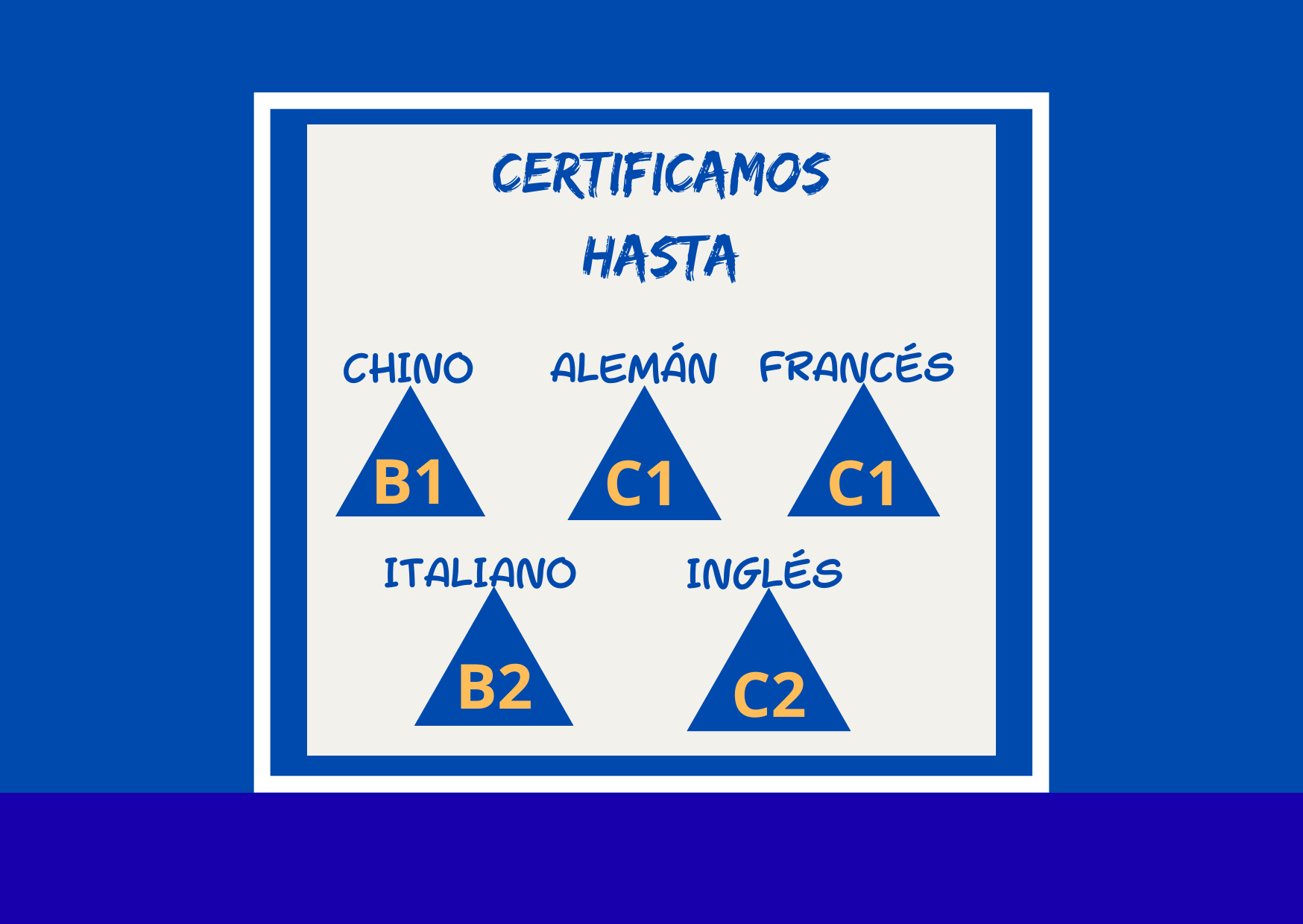 Niveles de certificación